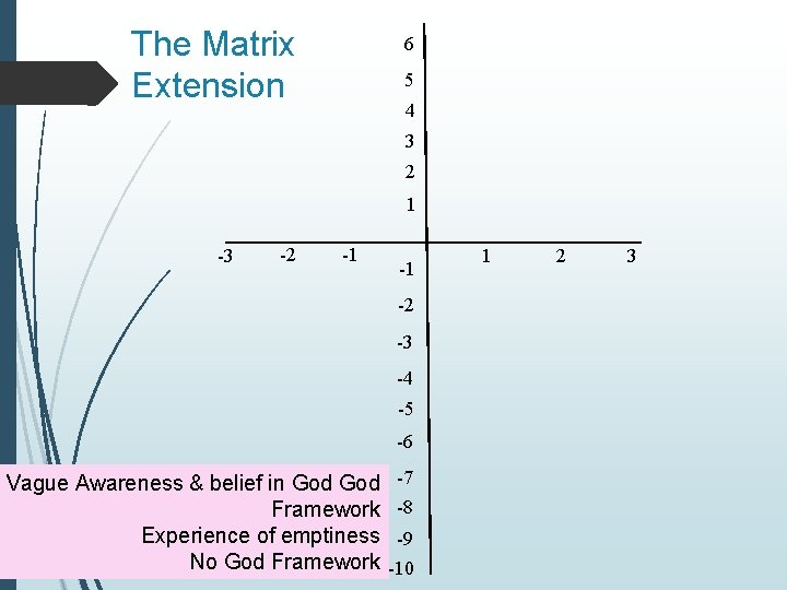 The Matrix Extension 6 5 4 3 2 1 -3 -2 -1 -1 -2 The Matrix Extension 6 5 4 3 2 1 -3 -2 -1 -1 -2