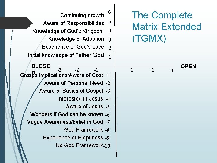 Continuing growth Aware of Responsibilities Knowledge of God’s Kingdom Knowledge of Adoption Experience of Continuing growth Aware of Responsibilities Knowledge of God’s Kingdom Knowledge of Adoption Experience of