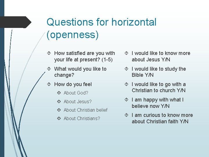 Questions for horizontal (openness) How satisfied are you with your life at present? (1 Questions for horizontal (openness) How satisfied are you with your life at present? (1