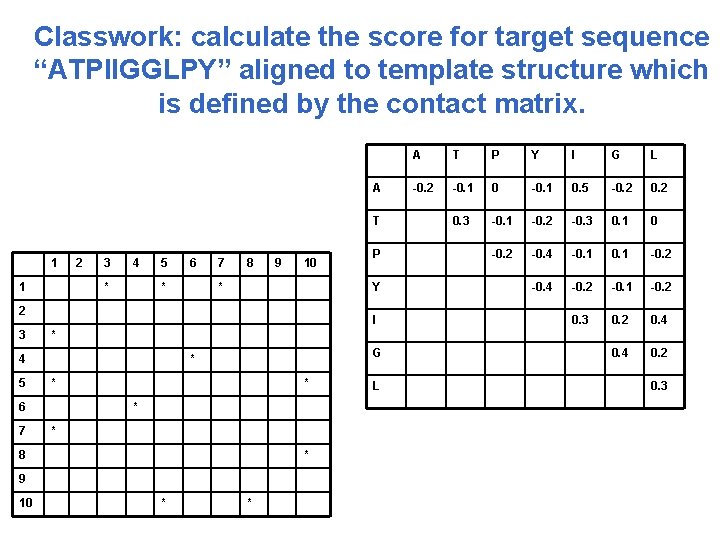 Classwork: calculate the score for target sequence “ATPIIGGLPY” aligned to template structure which is