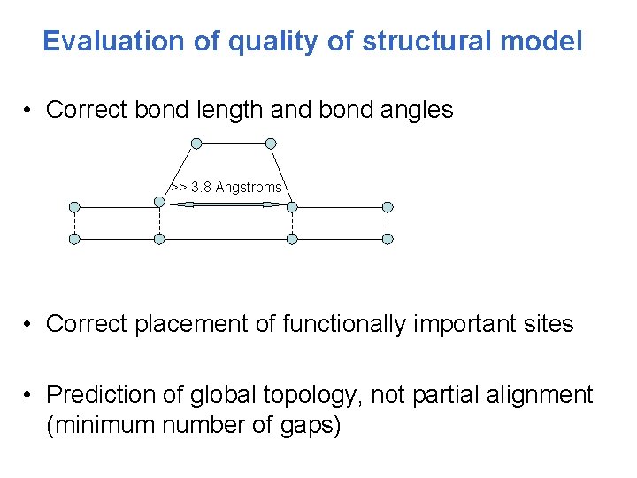 Evaluation of quality of structural model • Correct bond length and bond angles >>