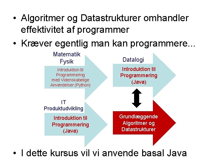  • Algoritmer og Datastrukturer omhandler effektivitet af programmer • Kræver egentlig man kan