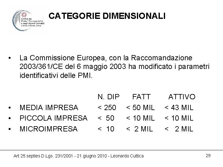 CATEGORIE DIMENSIONALI • • La Commissione Europea, con la Raccomandazione 2003/361/CE del 6 maggio