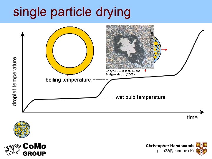single particle drying Cheyne, A. , Wilson, I. , and Bridgewater, J. (2002). boiling