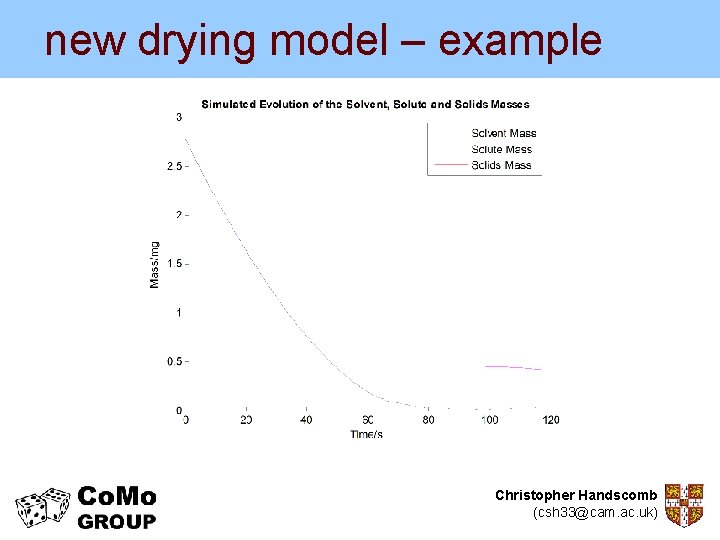 new drying model – example Christopher Handscomb (csh 33@cam. ac. uk) 