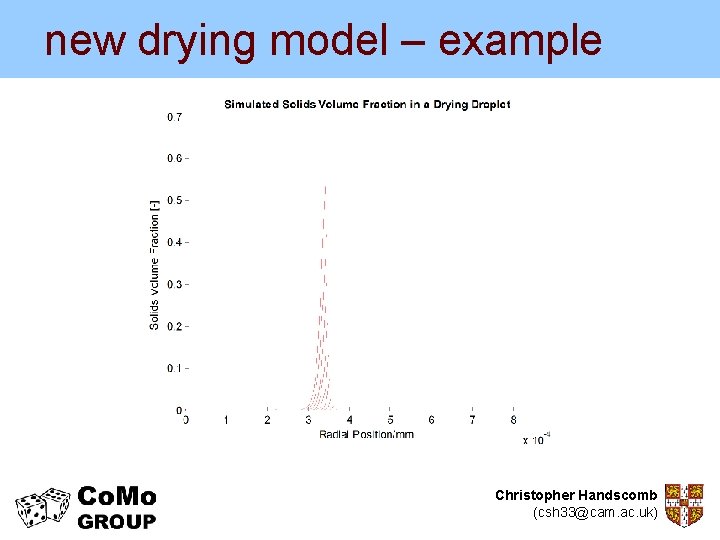 new drying model – example Christopher Handscomb (csh 33@cam. ac. uk) 