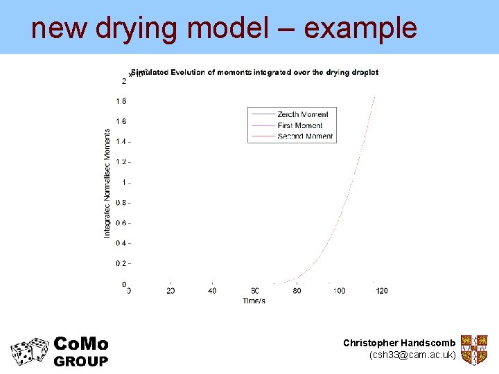 new drying model – example Christopher Handscomb (csh 33@cam. ac. uk) 