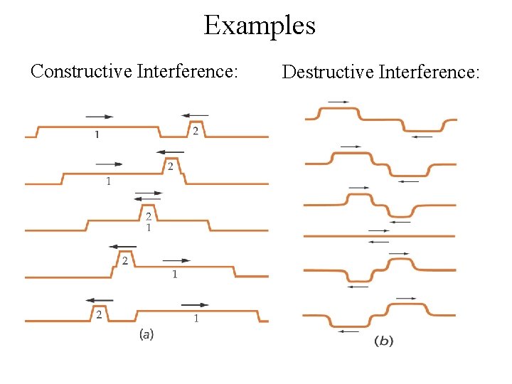 Examples Constructive Interference: Destructive Interference: 