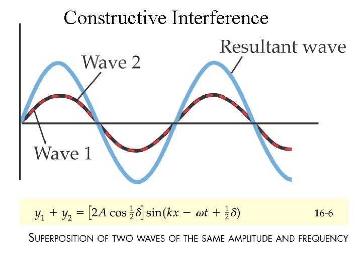 Constructive Interference 