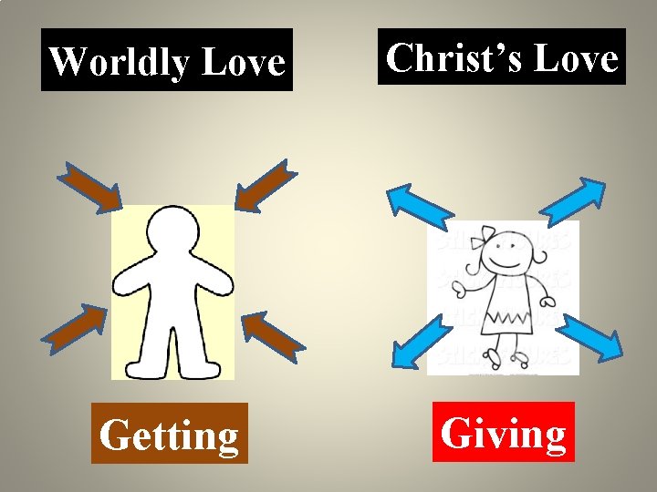 Worldly Love Christ’s Love Getting Giving 
