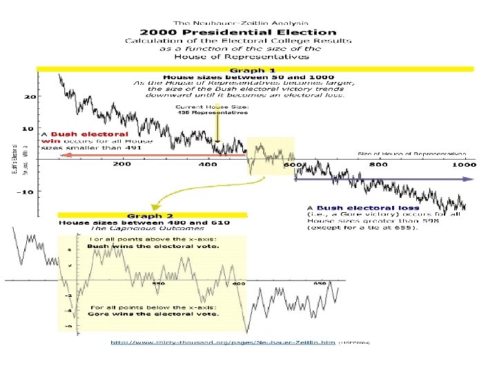 Electoral College Size 