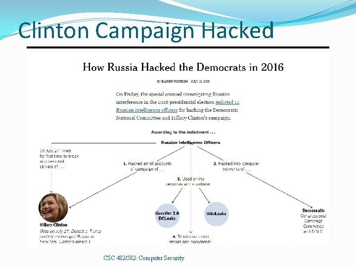 Clinton Campaign Hacked CSC 482/582: Computer Security 