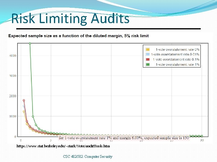 Risk Limiting Audits https: //www. stat. berkeley. edu/~stark/Vote/audit. Tools. htm CSC 482/582: Computer Security