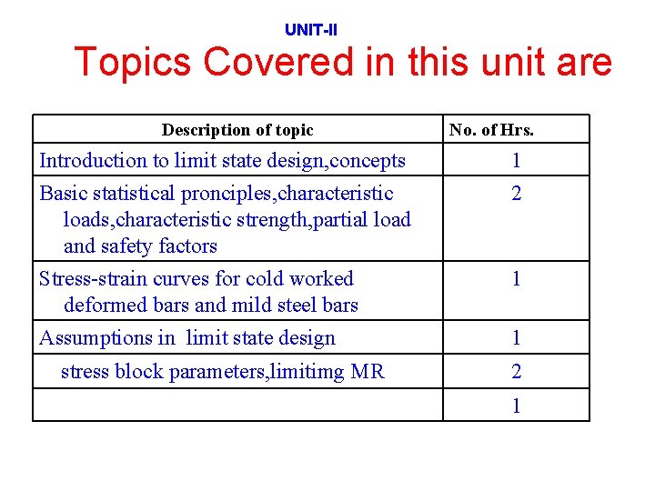 UNIT-II Topics Covered in this unit are Description of topic No. of Hrs. Introduction