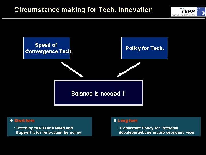 Circumstance making for Tech. Innovation Speed of Convergence Tech. Policy for Tech. Balance is