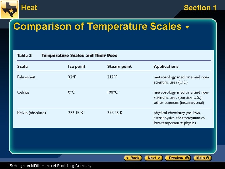 Heat Comparison of Temperature Scales © Houghton Mifflin Harcourt Publishing Company Section 1 