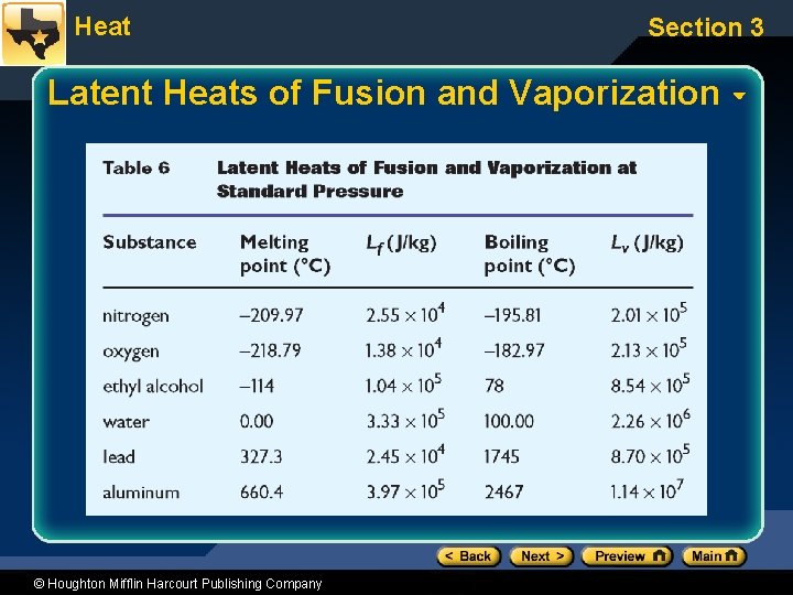 Heat Section 3 Latent Heats of Fusion and Vaporization © Houghton Mifflin Harcourt Publishing