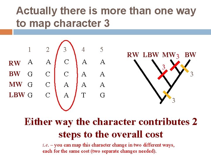 Actually there is more than one way to map character 3 1 2 3