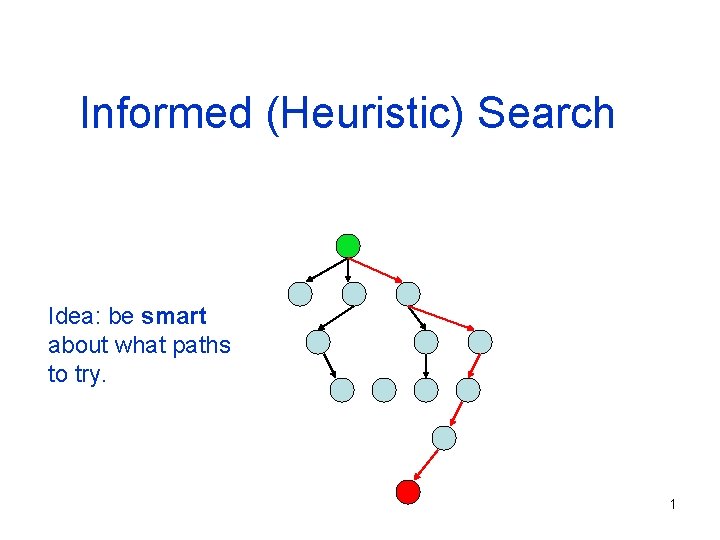 Informed (Heuristic) Search Idea: be smart about what paths to try. 1 