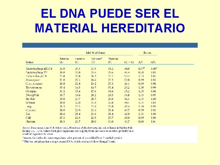 EL DNA PUEDE SER EL MATERIAL HEREDITARIO 