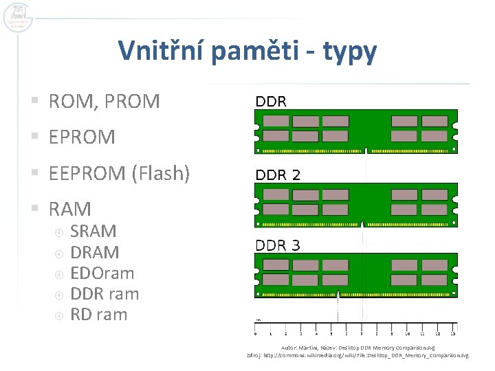 Vnitřní paměti - typy § ROM, PROM § EEPROM (Flash) § RAM SRAM DRAM