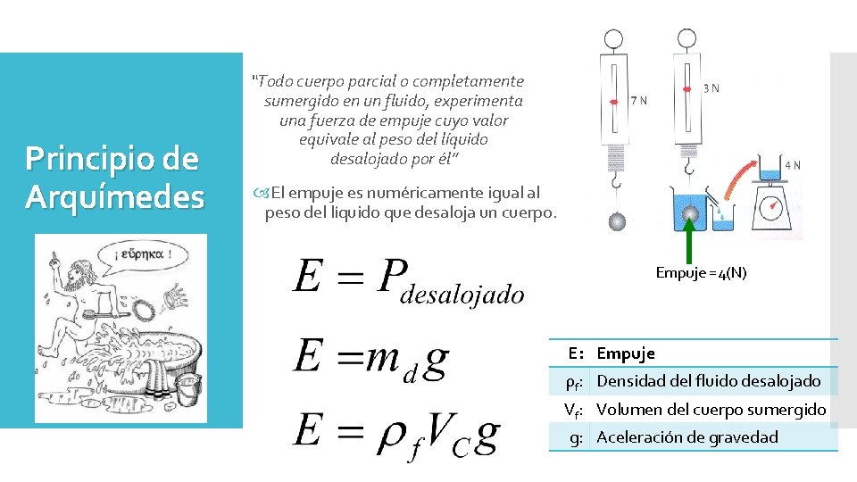 Principio de Arquímedes “Todo cuerpo parcial o completamente sumergido en un fluido, experimenta una