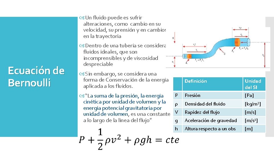  Un fluido puede es sufrir alteraciones, como cambio en su velocidad, su prensión