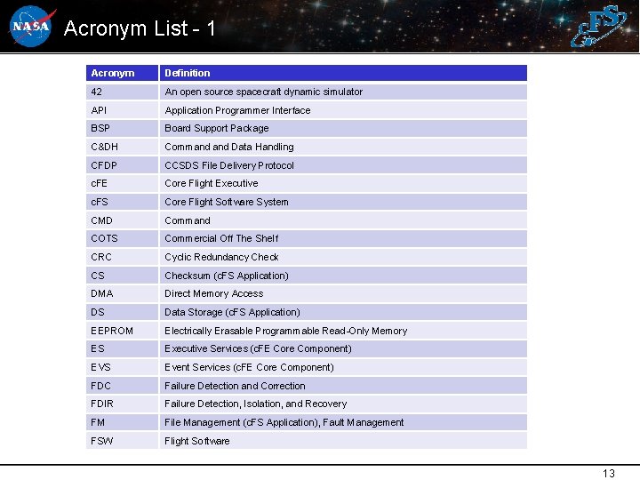 Acronym List - 1 Acronym Definition 42 An open source spacecraft dynamic simulator API