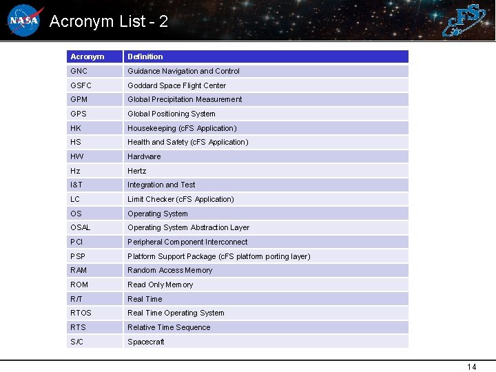 Acronym List - 2 Acronym Definition GNC Guidance Navigation and Control GSFC Goddard Space