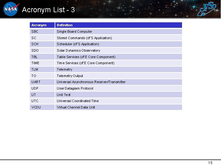 Acronym List - 3 Acronym Definition SBC Single Board Computer SC Stored Commands (c. Acronym List - 3 Acronym Definition SBC Single Board Computer SC Stored Commands (c.