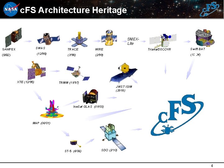 c. FS Architecture Heritage SMEXLite SAMPEX SWAS TRACE WIRE (8/92) (12/98) (3/98) (2/99) XTE c. FS Architecture Heritage SMEXLite SAMPEX SWAS TRACE WIRE (8/92) (12/98) (3/98) (2/99) XTE