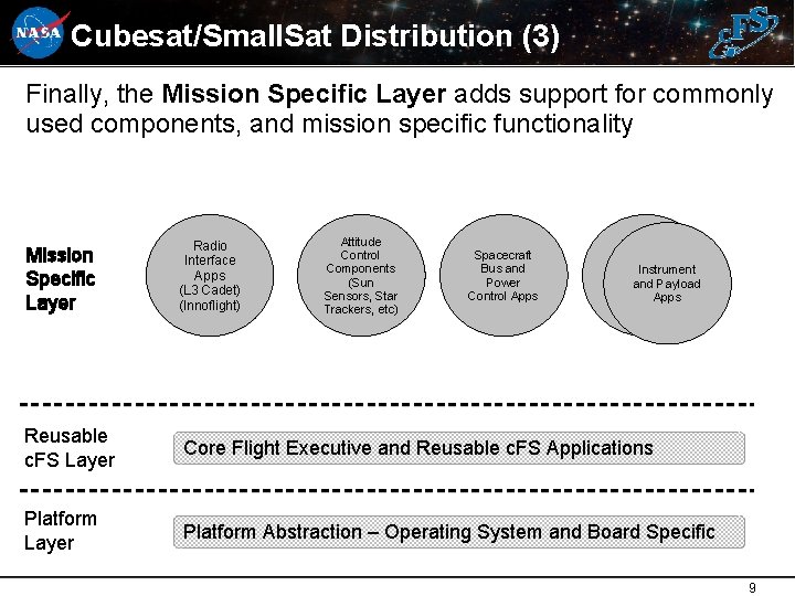 Cubesat/Small. Sat Distribution (3) Finally, the Mission Specific Layer adds support for commonly used