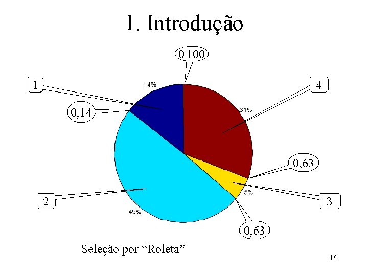 1. Introdução 0|100 1 4 0, 14 0, 63 2 3 0, 63 Seleção