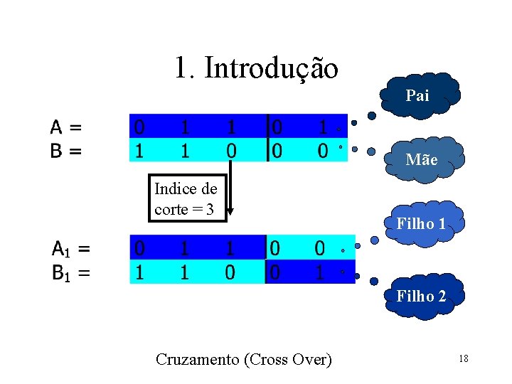 1. Introdução Pai Mãe Indice de corte = 3 Filho 1 Filho 2 Cruzamento