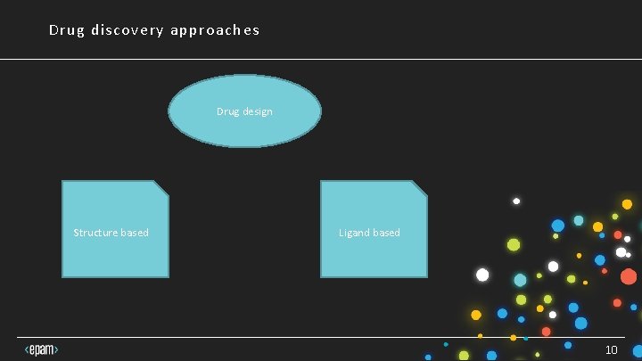 Drug discovery approaches Drug design Structure based Ligand based 10 Drug discovery approaches Drug design Structure based Ligand based 10