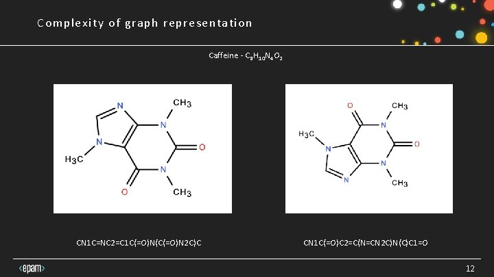 Complexity of graph representation Caffeine - C 8 H 10 N 4 O 2 Complexity of graph representation Caffeine - C 8 H 10 N 4 O 2