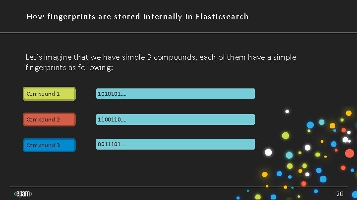 How fingerprints are stored internally in Elasticsearch Let’s imagine that we have simple 3 How fingerprints are stored internally in Elasticsearch Let’s imagine that we have simple 3