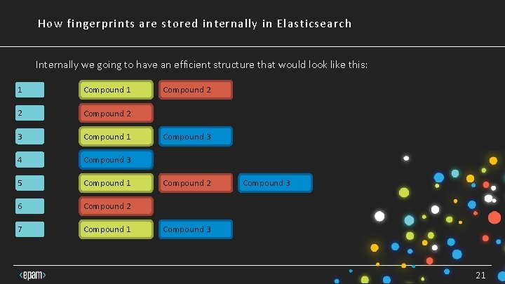 How fingerprints are stored internally in Elasticsearch Internally we going to have an efficient How fingerprints are stored internally in Elasticsearch Internally we going to have an efficient
