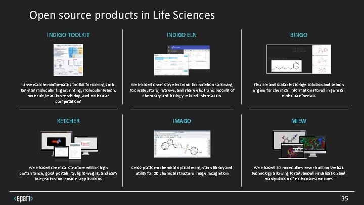Open source products in Life Sciences INDIGO TOOLKIT INDIGO ELN BINGO Universal cheminformatics toolkit Open source products in Life Sciences INDIGO TOOLKIT INDIGO ELN BINGO Universal cheminformatics toolkit