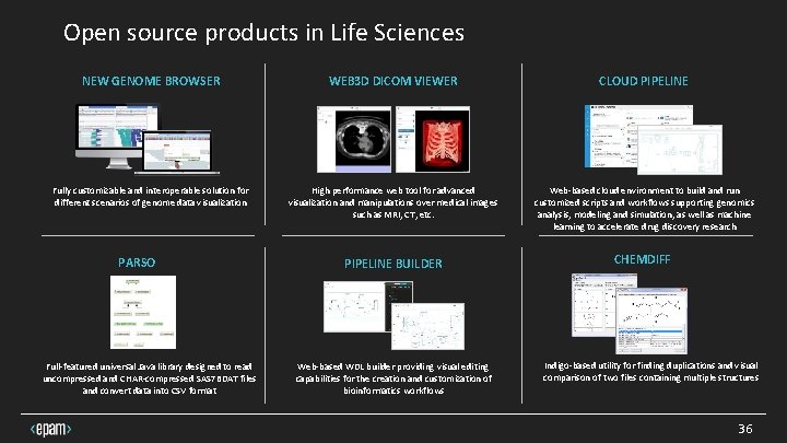 Open source products in Life Sciences NEW GENOME BROWSER WEB 3 D DICOM VIEWER Open source products in Life Sciences NEW GENOME BROWSER WEB 3 D DICOM VIEWER