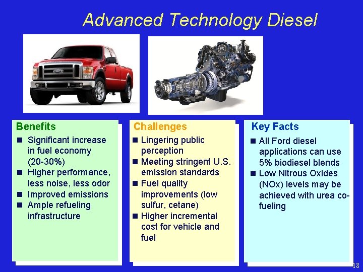 Advanced Technology Diesel Benefits Challenges Key Facts n Significant increase n Lingering public in