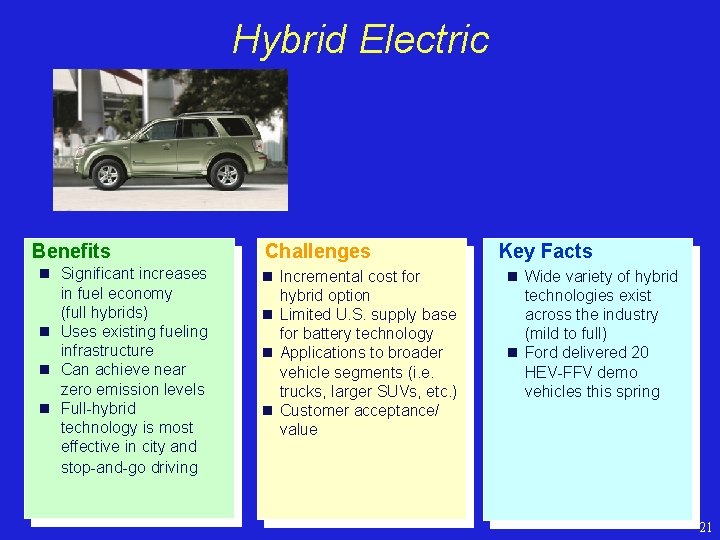 Hybrid Electric Benefits n Significant increases in fuel economy (full hybrids) n Uses existing