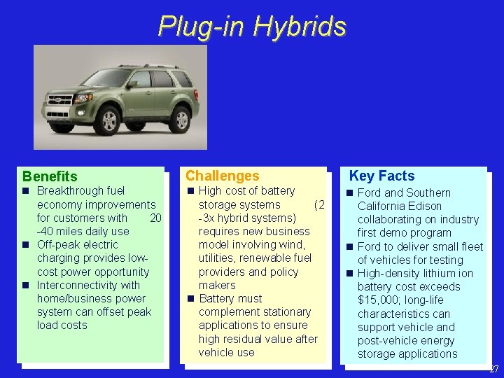 Plug-in Hybrids Benefits Challenges n Breakthrough fuel n High cost of battery economy improvements
