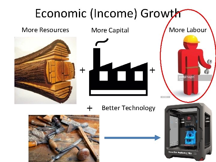 Economic (Income) Growth More Resources More Labour More Capital + + Better Technology Economic (Income) Growth More Resources More Labour More Capital + + Better Technology
