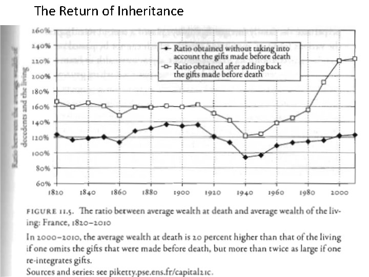 The Return of Inheritance The Return of Inheritance