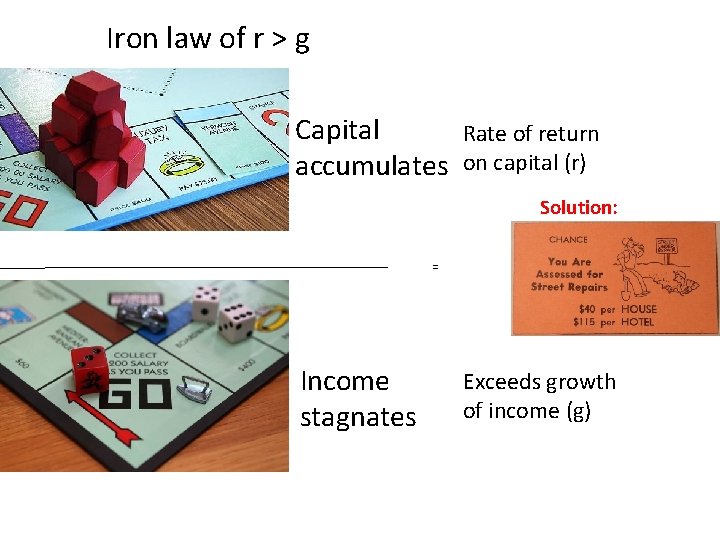 Iron law of r > g Capital accumulates Rate of return on capital (r) Iron law of r > g Capital accumulates Rate of return on capital (r)