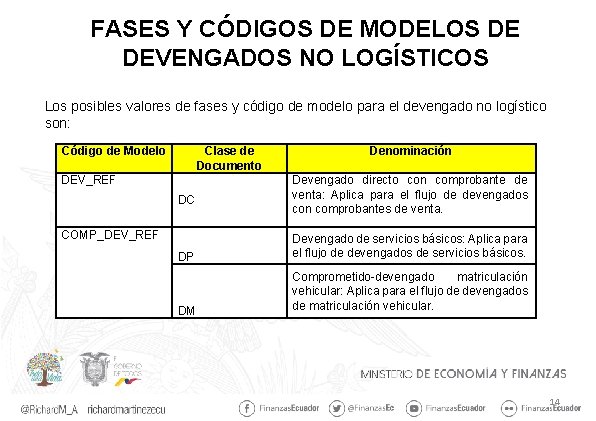 FASES Y CÓDIGOS DE MODELOS DE DEVENGADOS NO LOGÍSTICOS Los posibles valores de fases