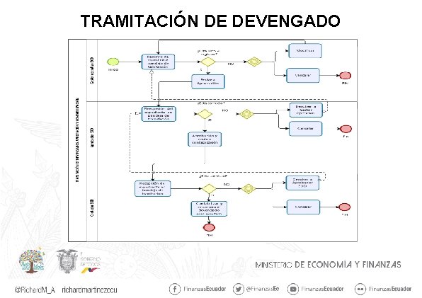 TRAMITACIÓN DE DEVENGADO 