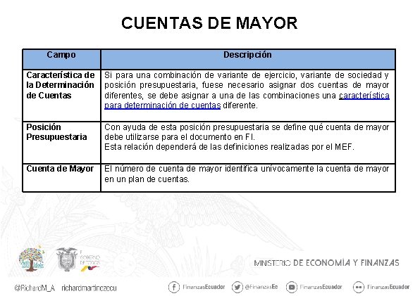 CUENTAS DE MAYOR Campo Descripción Característica de Si para una combinación de variante de