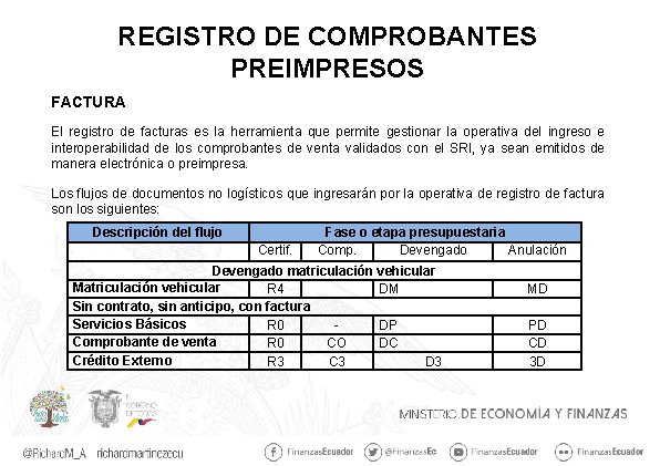 REGISTRO DE COMPROBANTES PREIMPRESOS FACTURA El registro de facturas es la herramienta que permite